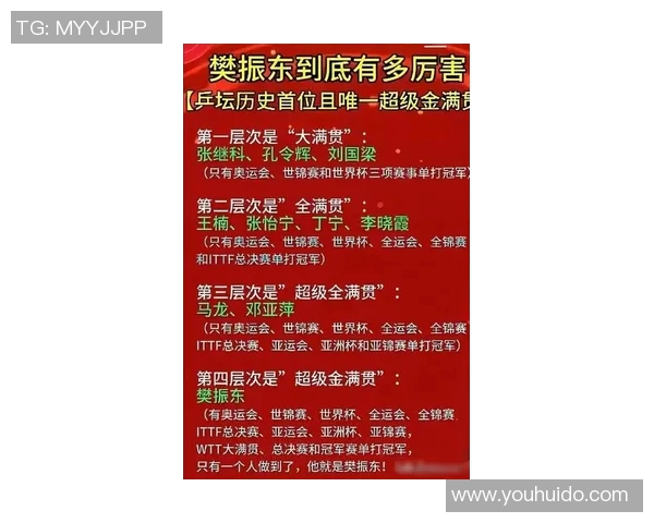 深圳乒乓球队在乒乓球节奏排行榜中荣获第五名的辉煌成就