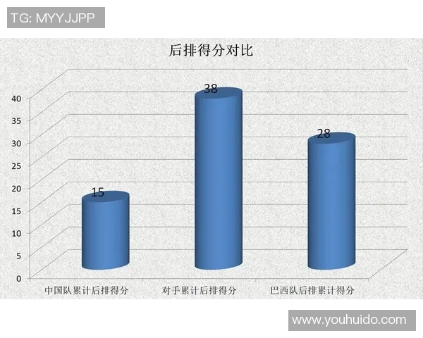 深圳排球队心理素质深度对比分析及其影响因素探讨